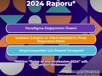 PMI® Mesleğin Nabzı 2024 Raporu Proje Yönetim Eğitimi