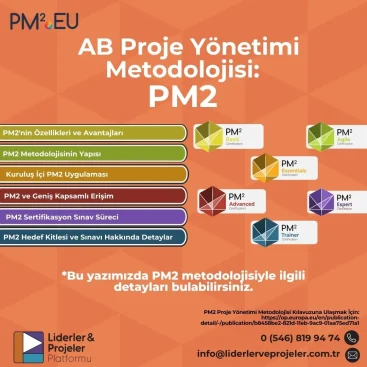 AB Proje yönetimi metodolojisi PM2