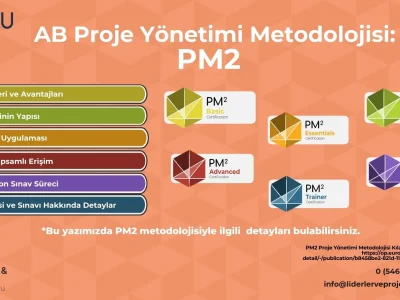 AB Proje yönetimi metodolojisi PM2