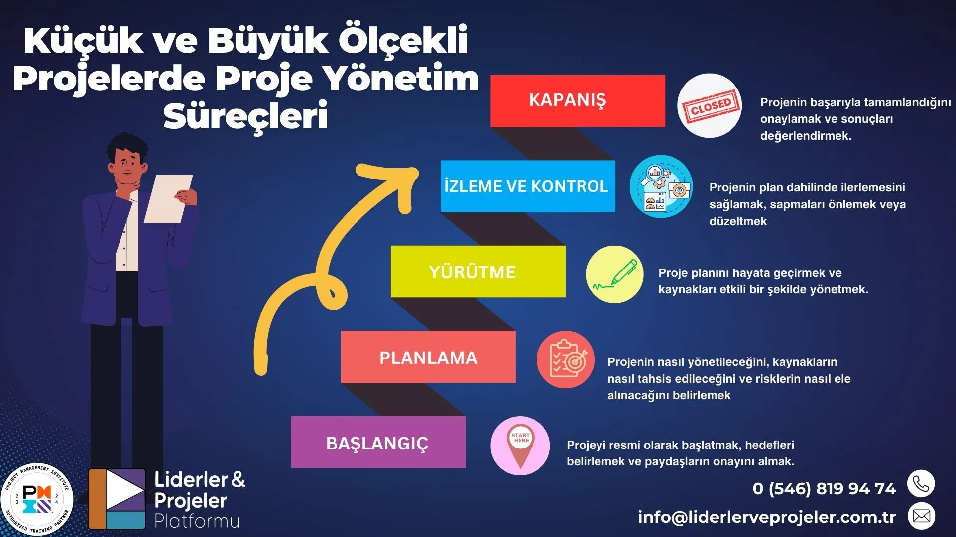 proje yönetimi pmp sertifikası pmp eğitimi proje yönetimi eğitimi